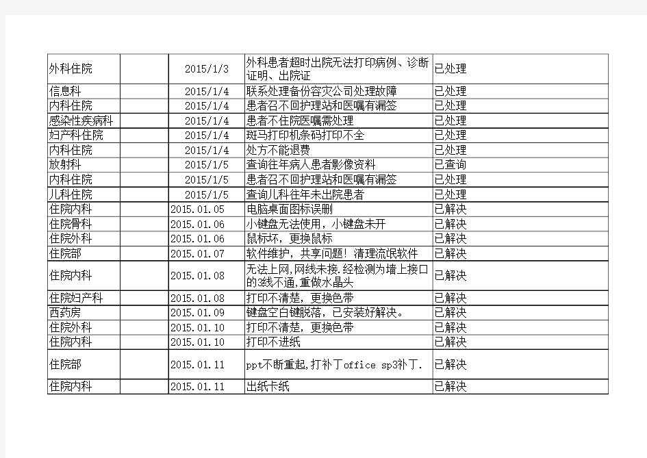 信息网络运行、设备管理和维护、技术文档管理记录.xls