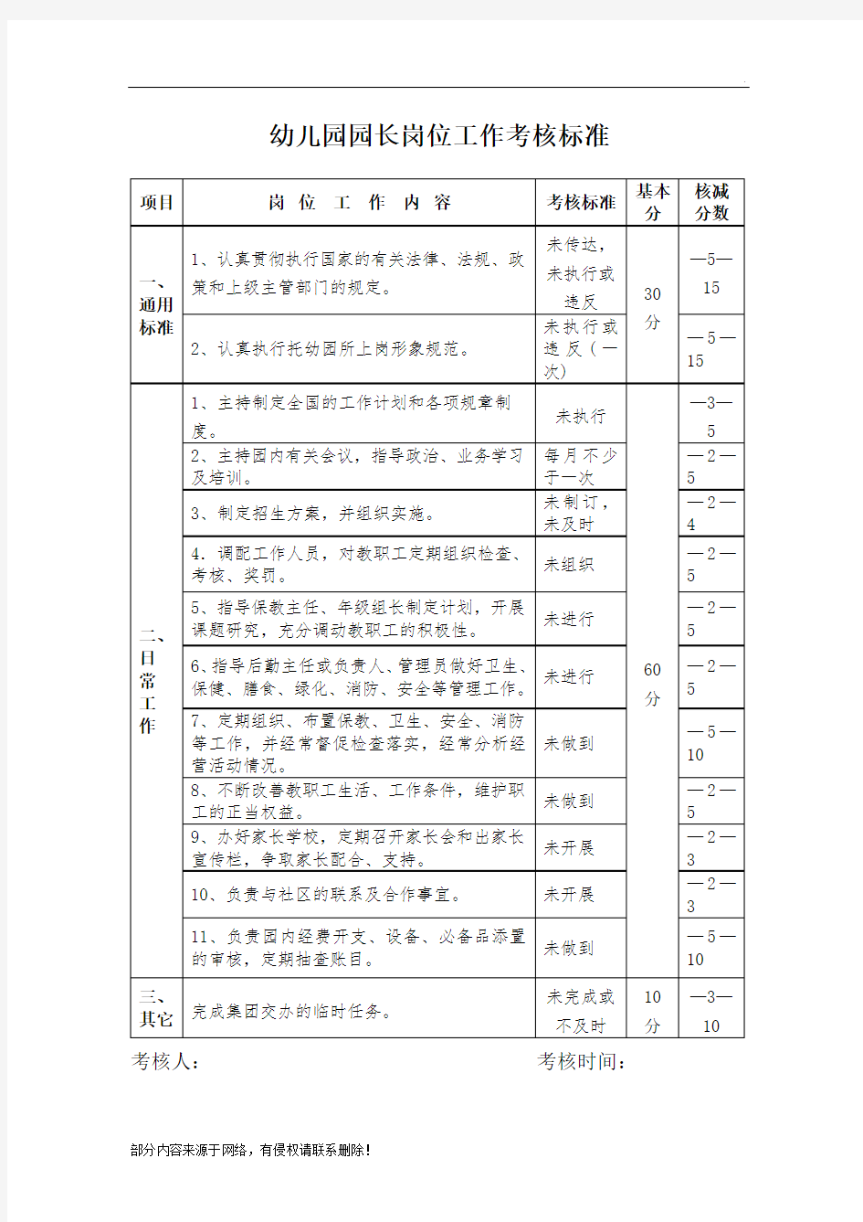 幼儿园园长岗位工作考核标准