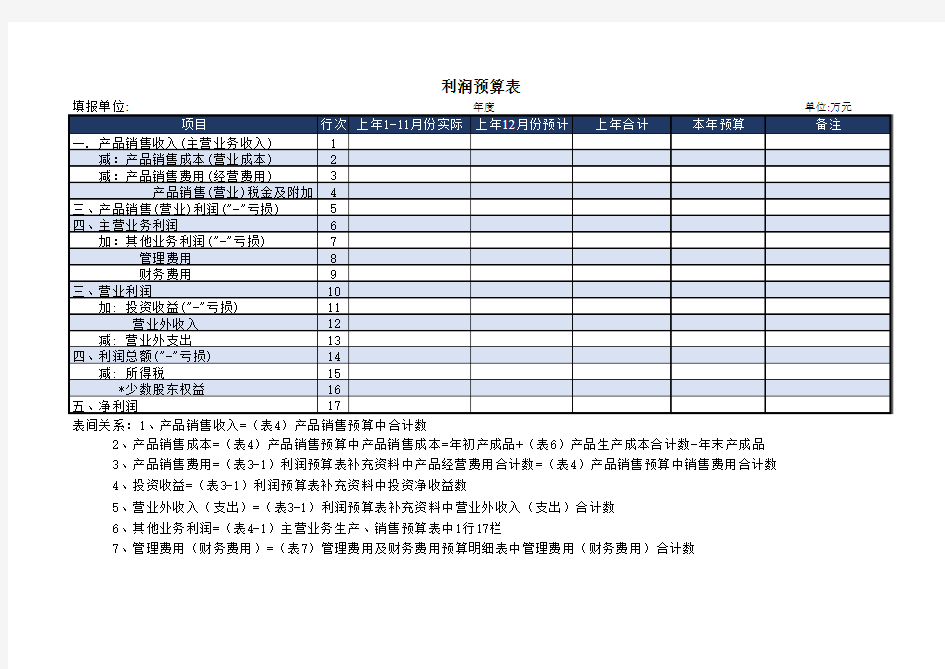 Excel表格通用模板：利润预算表