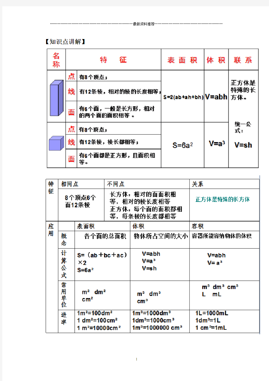 长方体与正方体拓展应用题练习精编版