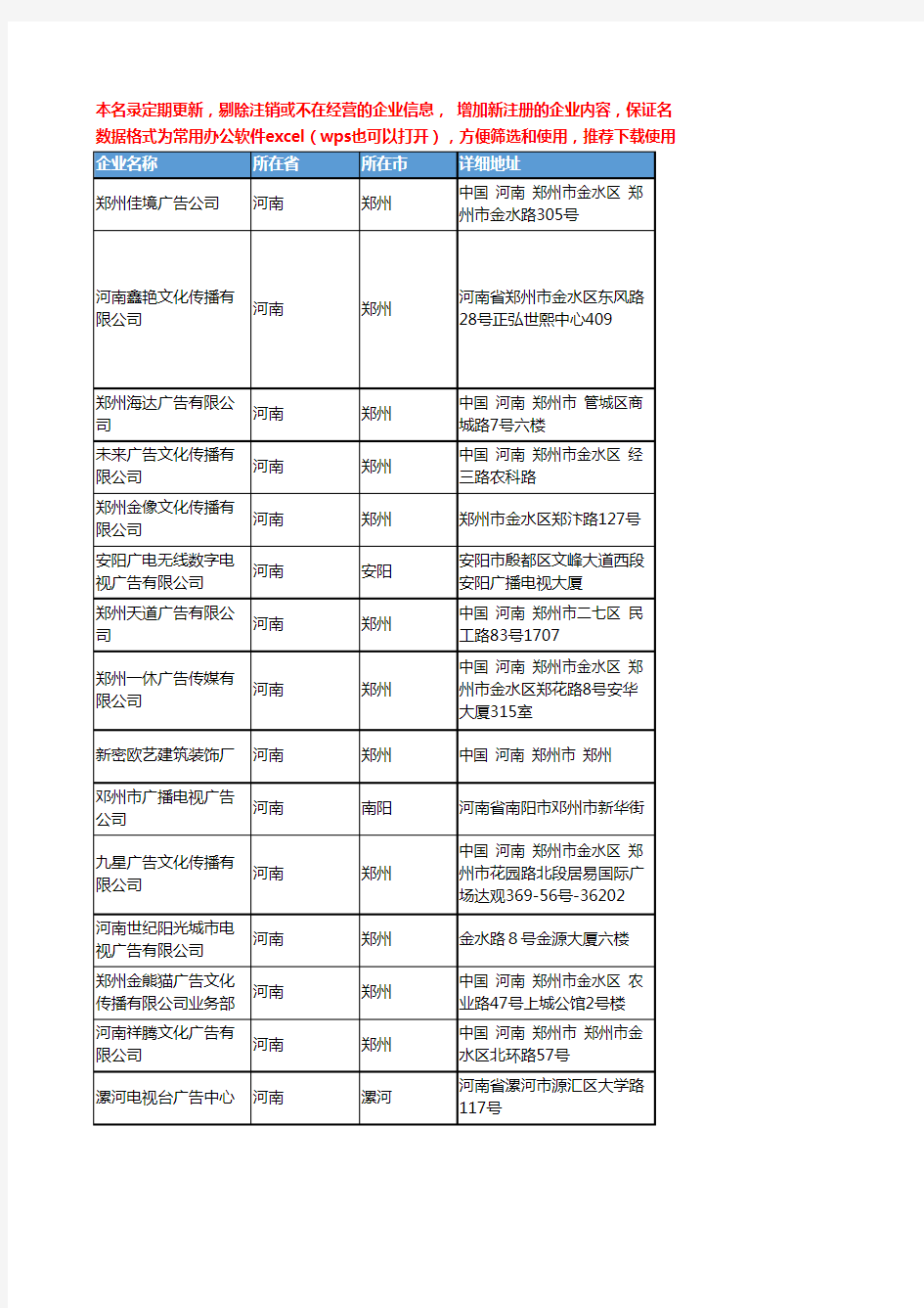 2020新版河南省媒体平台广告工商企业公司名录名单黄页联系方式大全99家