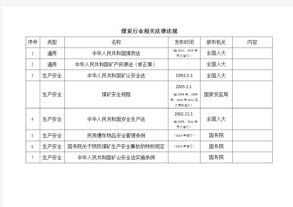 煤炭行业相关法律法规