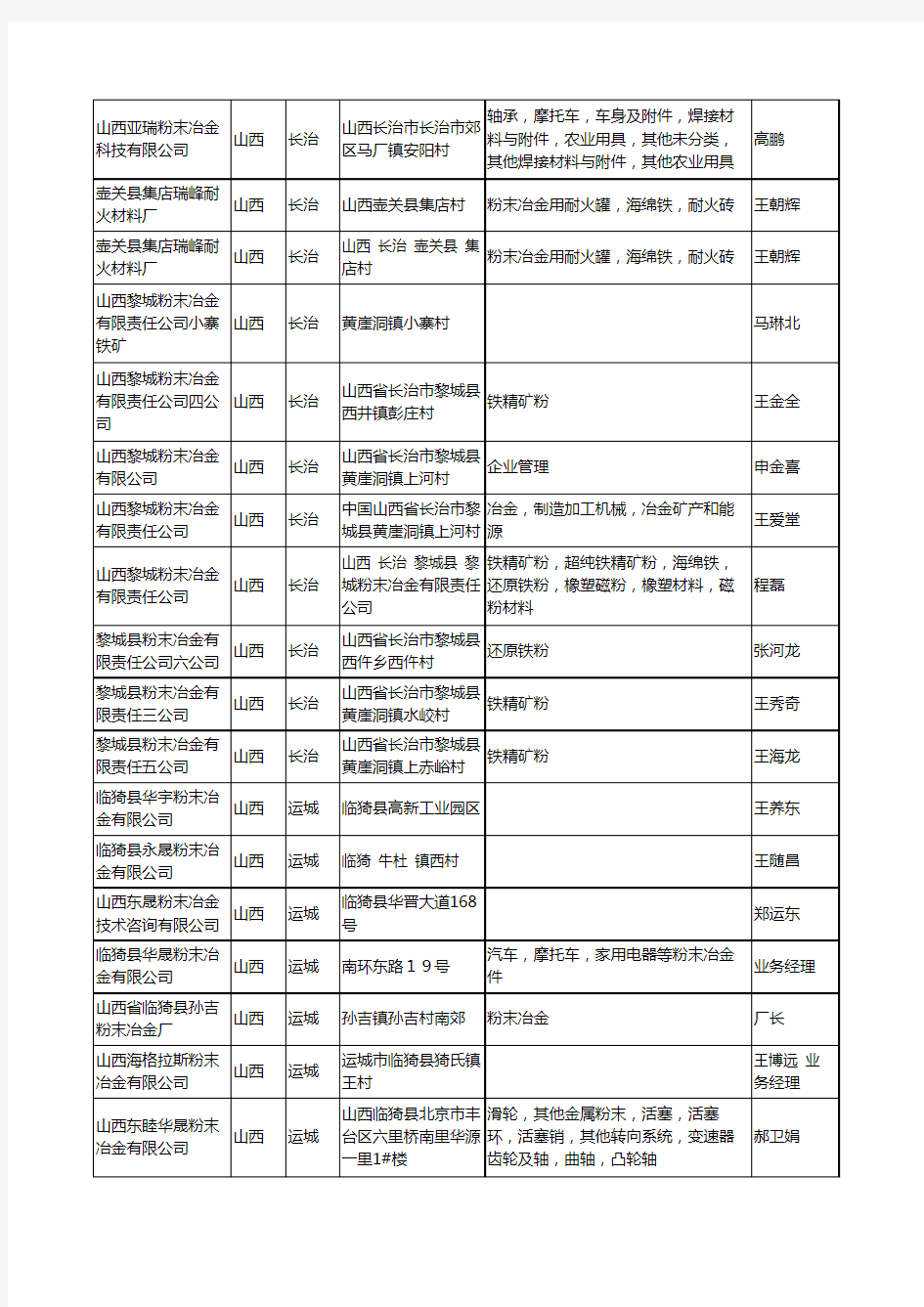 2020新版山西省粉末冶金工商企业公司名录名单黄页大全46家