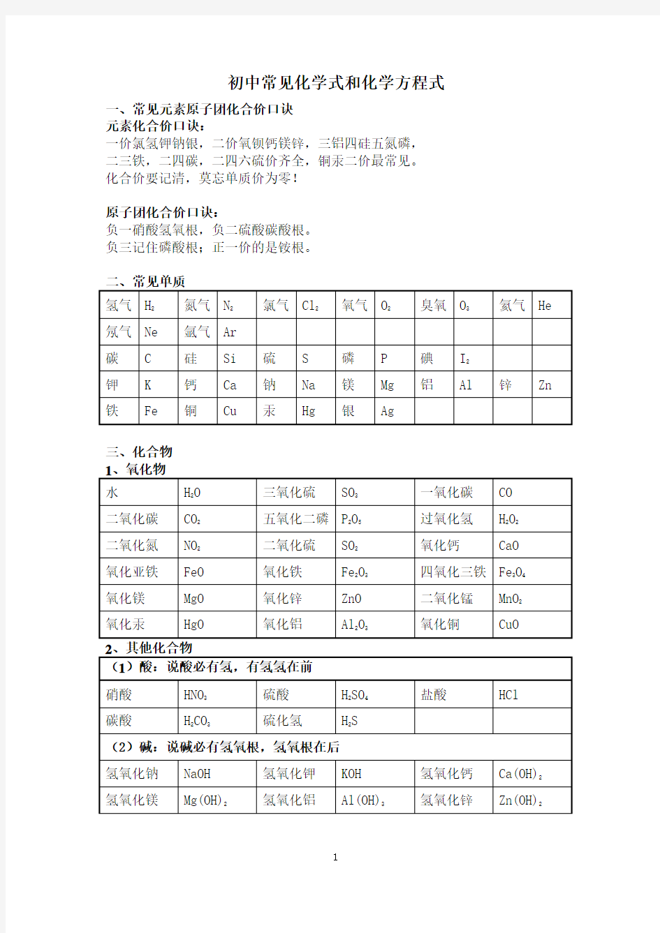 初中常见化合价化学式化学方程式