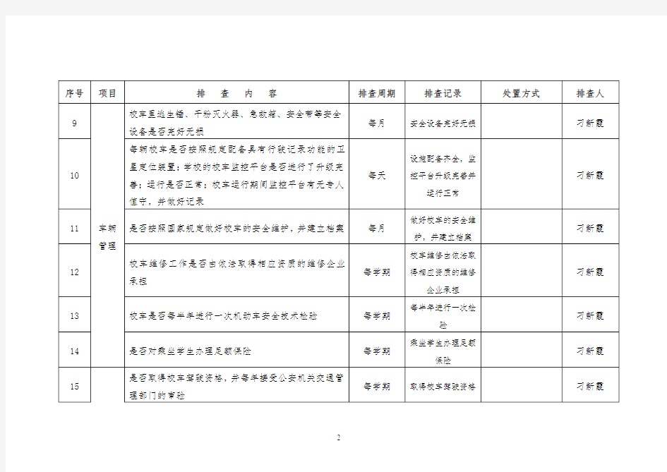 校车安全隐患排查表