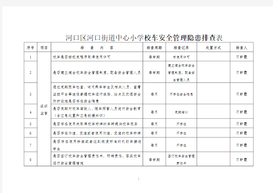 校车安全隐患排查表