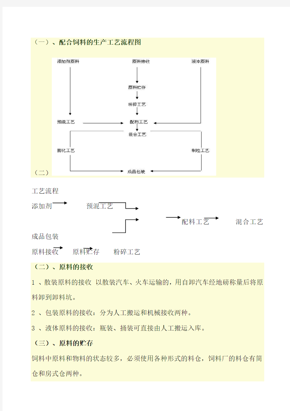 饲料生产工艺流程