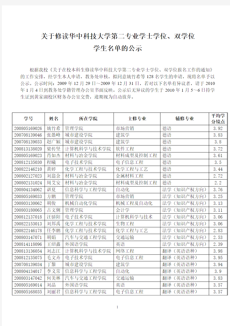 关于修读华中科技大学第二专业学士学位、双学位(精)