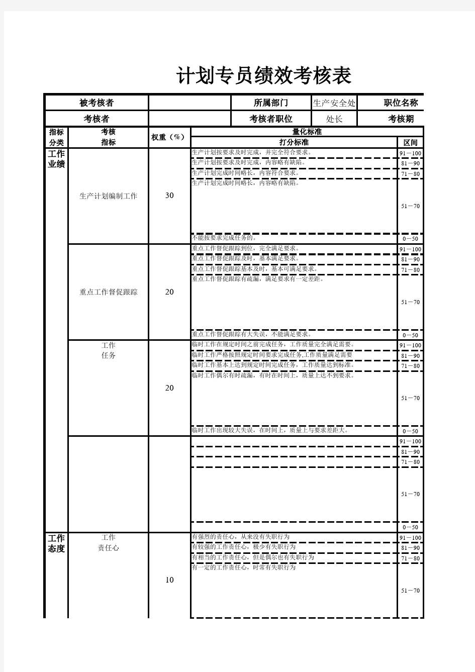 计划专员绩效考核表 