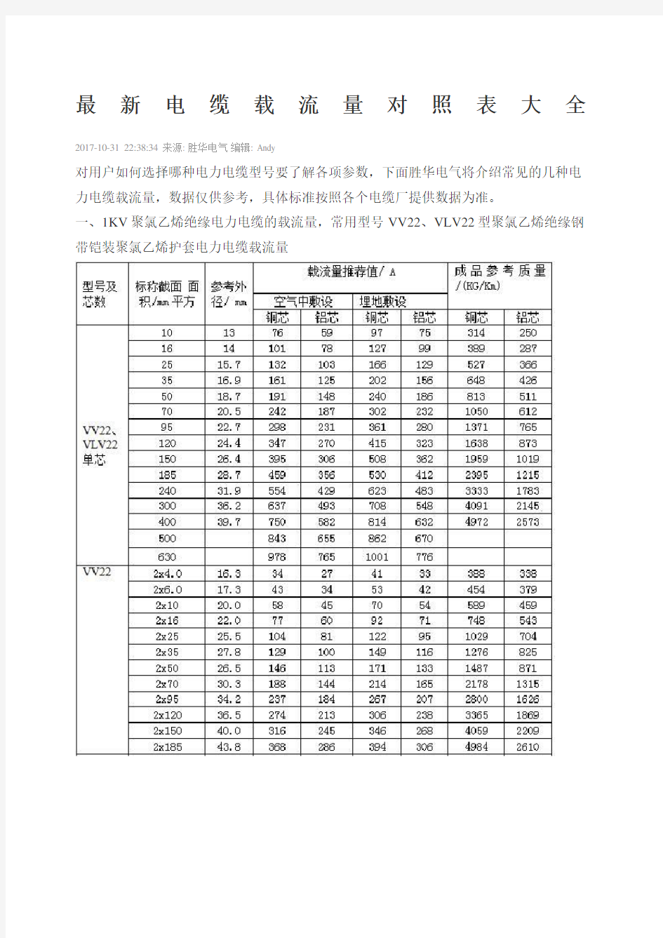 电缆载流量对照表大全