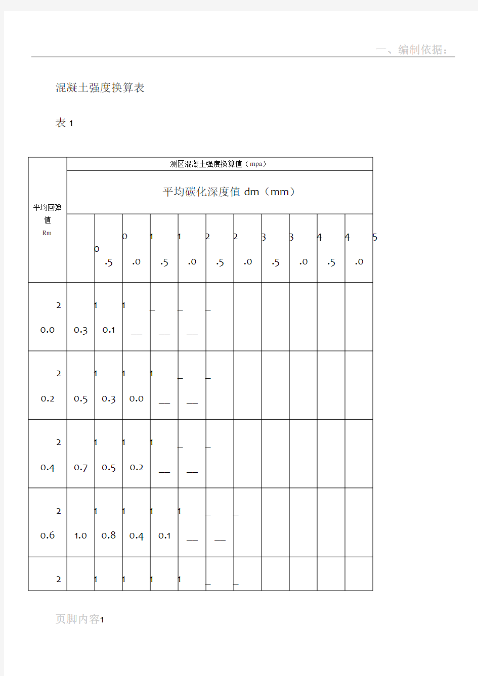 混凝土强度换算表