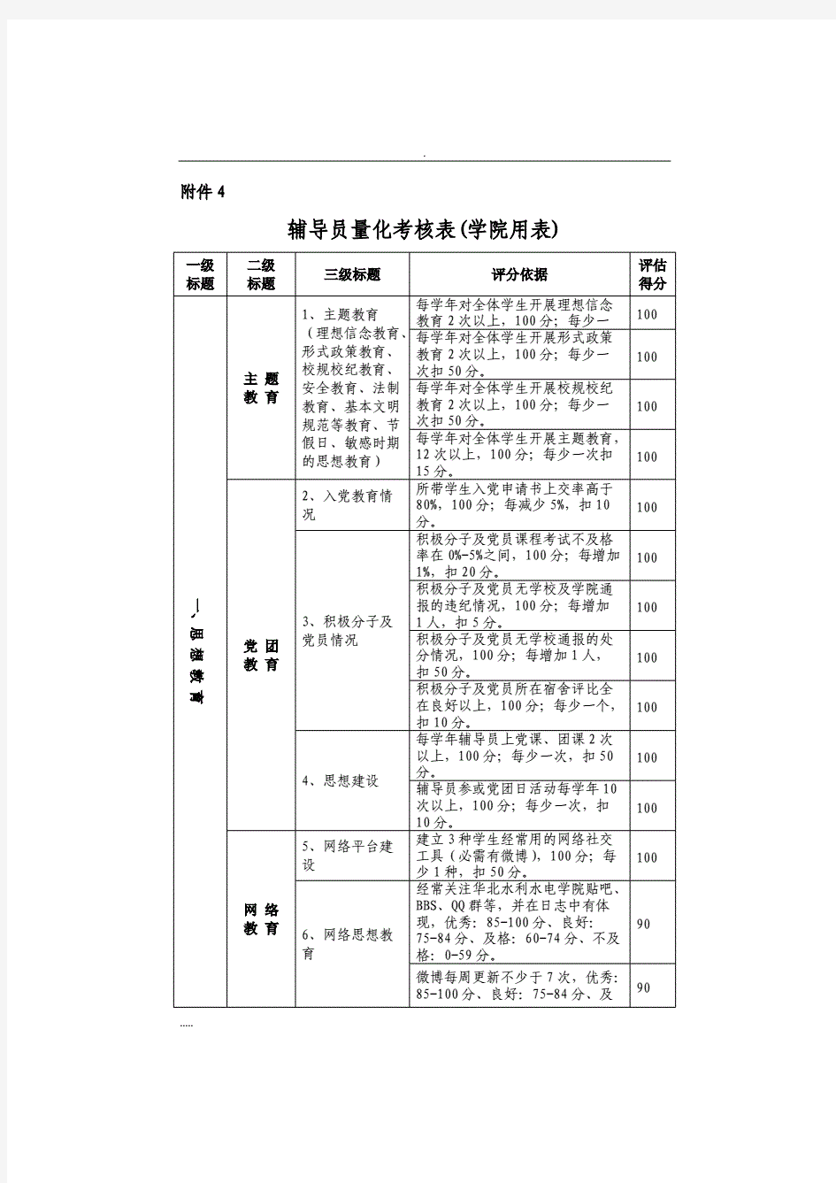 高校辅导员量化考核表(完整版)