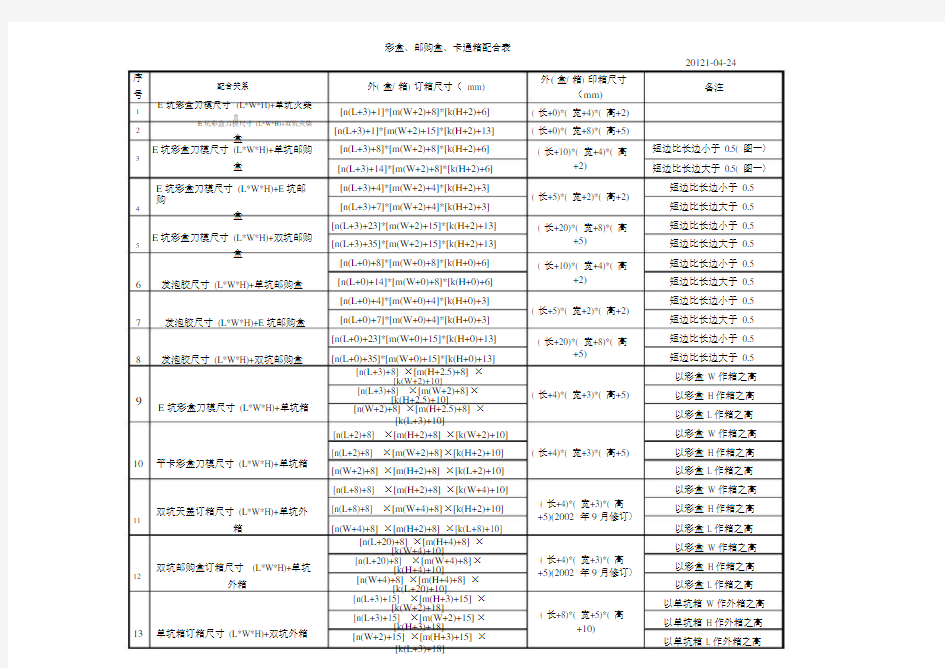 纸箱尺寸计算公式.docx