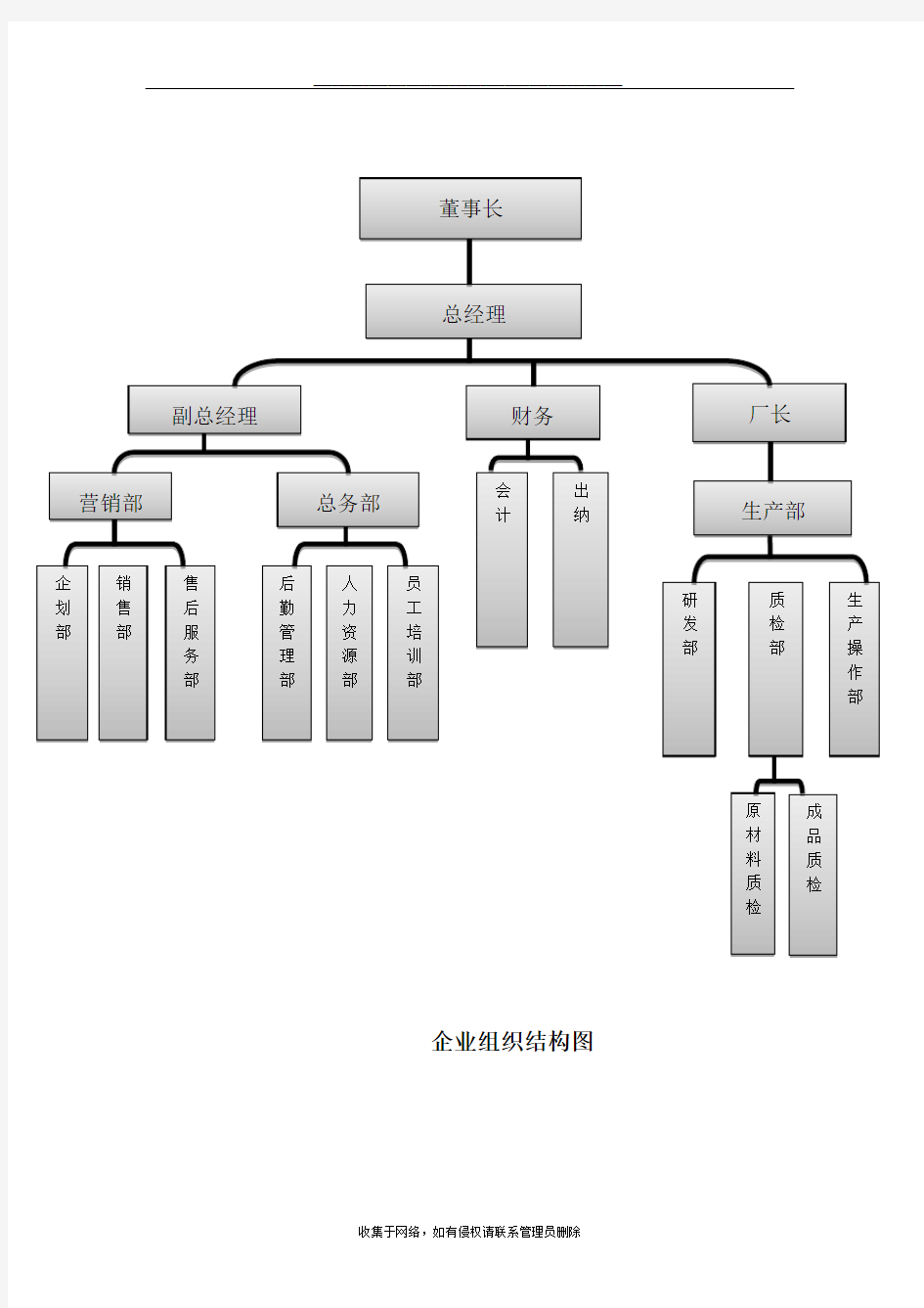 最新岗位职责范本大全43443