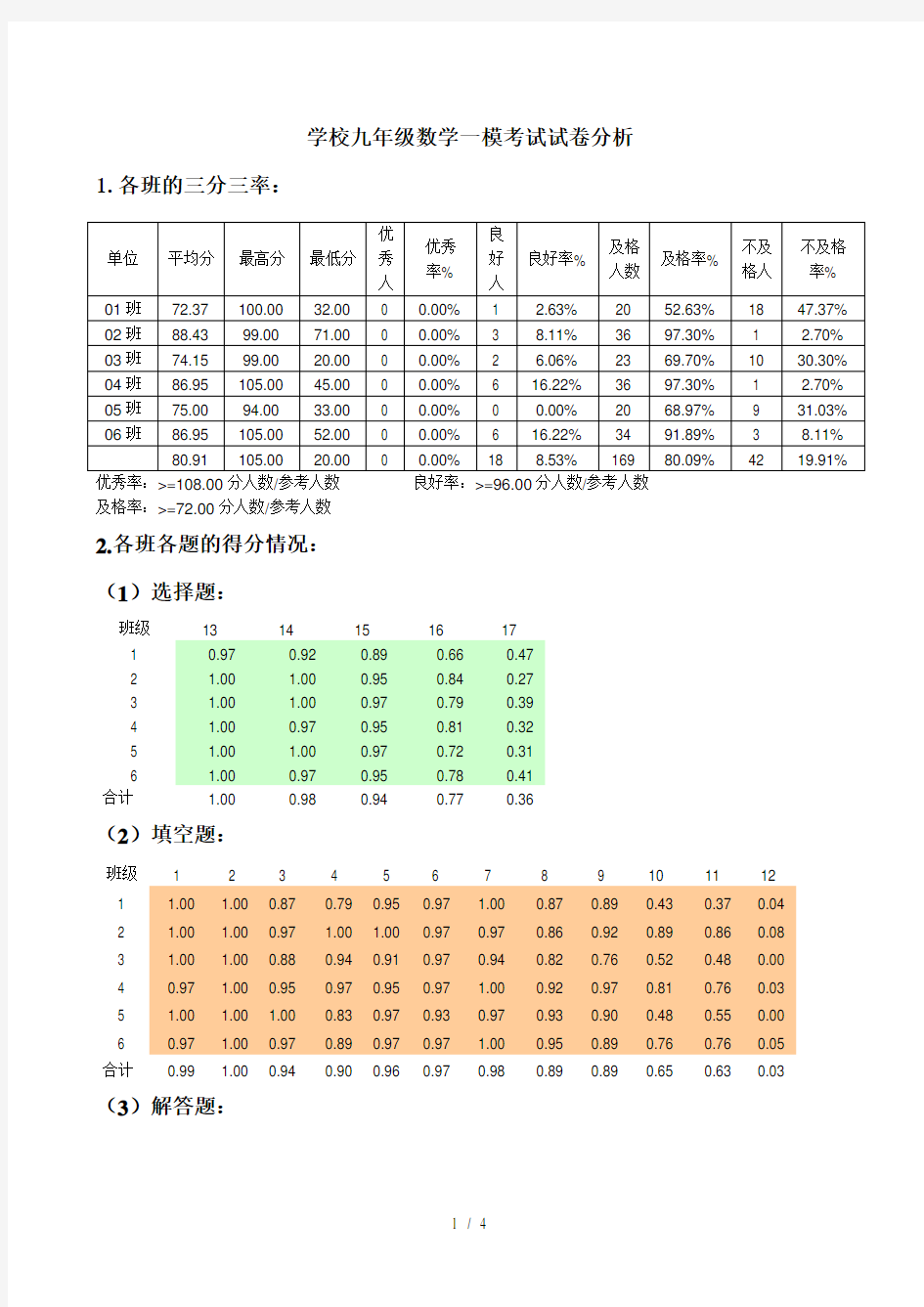 九年级数学一模考试试卷分析