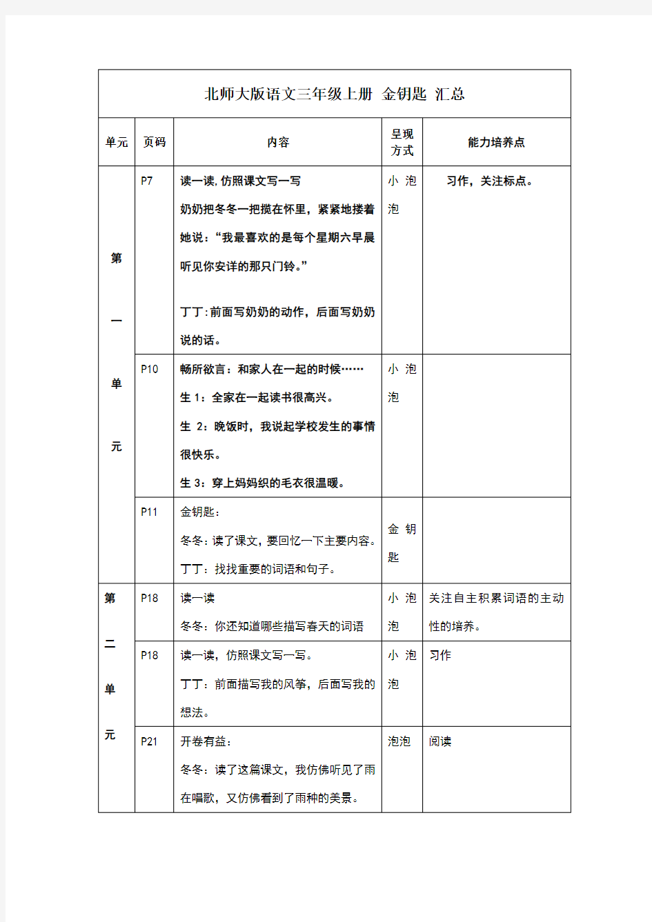 北师大版语文三年级下册 金钥匙 汇总