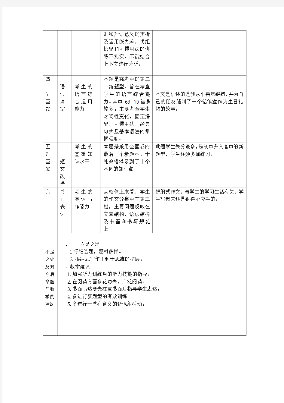 高中英语试卷分析 (万能模板)