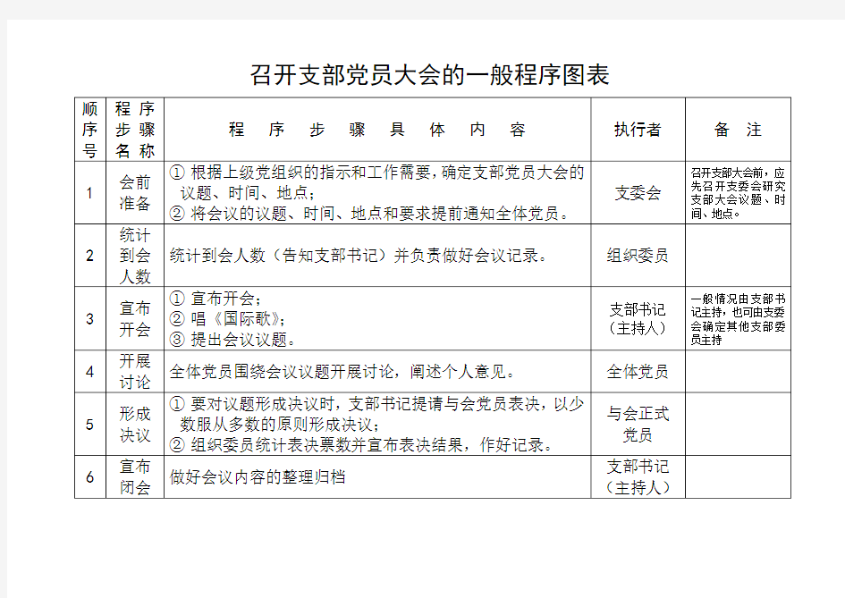 召开支部党员大会的一般程序图