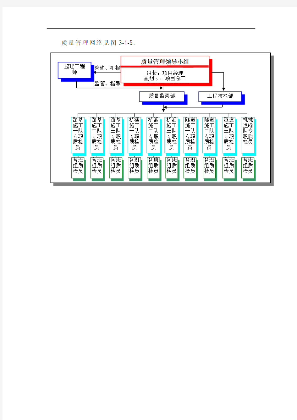 质量管理网络图