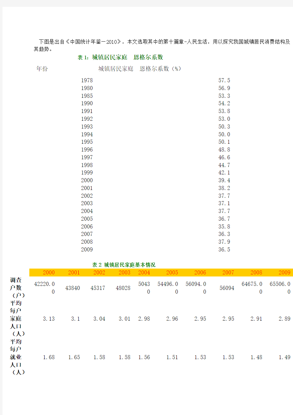 《Spss统计案例分析》word版