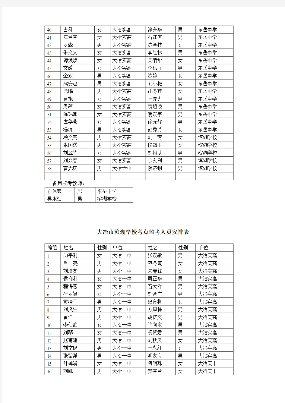 考务工作手册监考部分