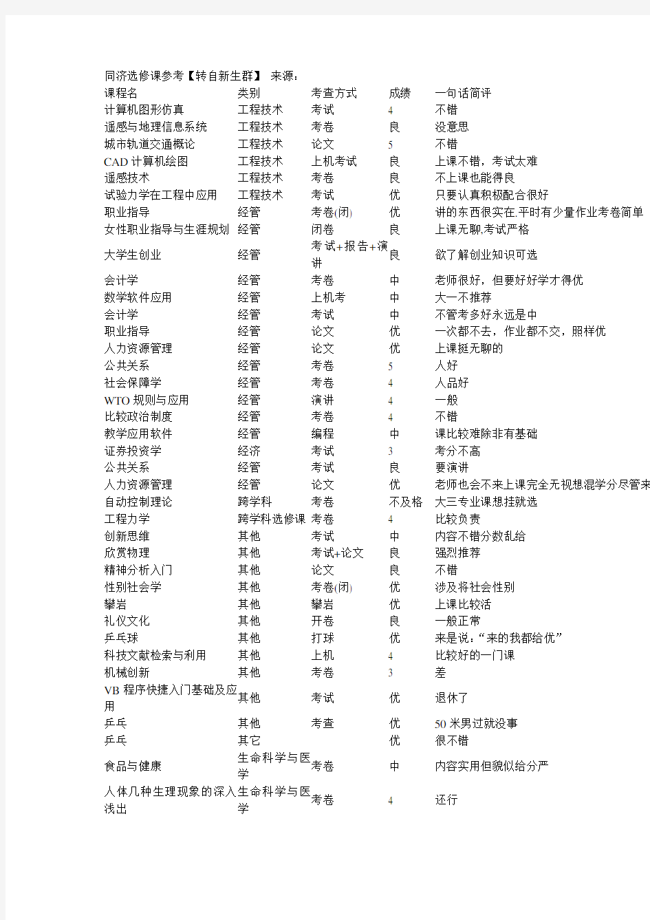 同济大学选修课参考