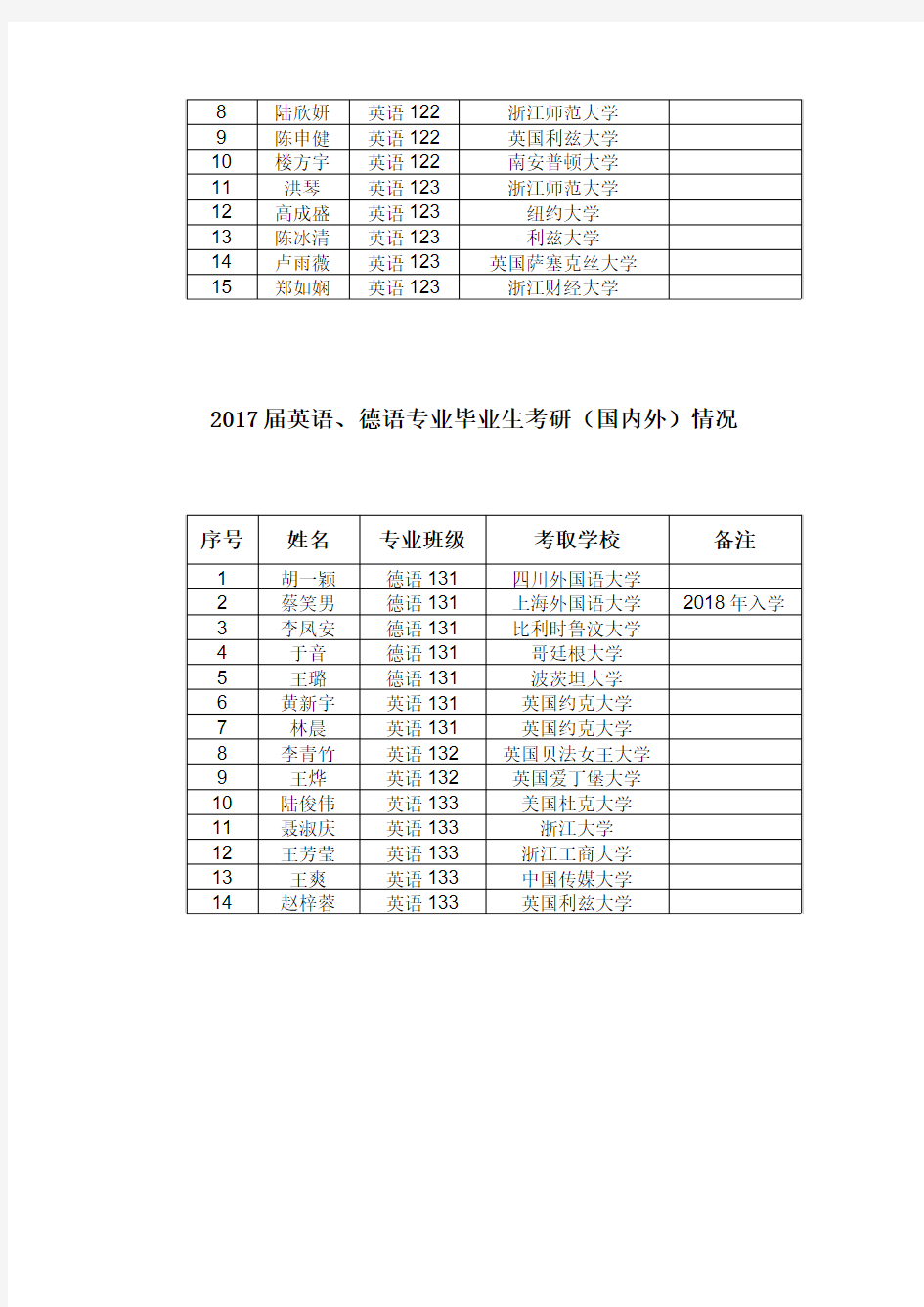 德语专业毕业生考研-浙江科技学院