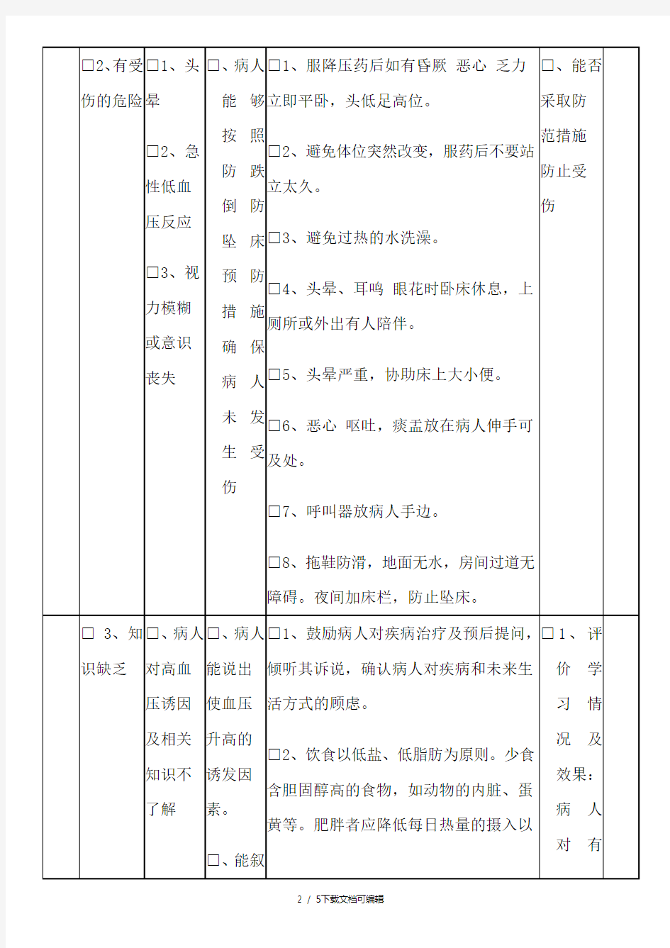 高血压护理计划单