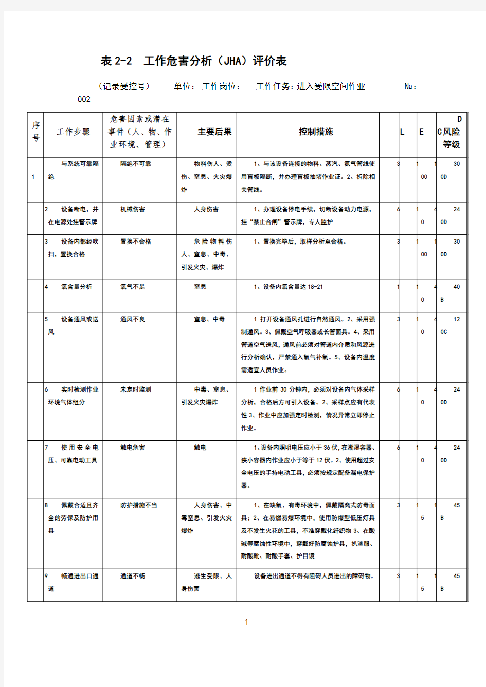 受限空间作业分析