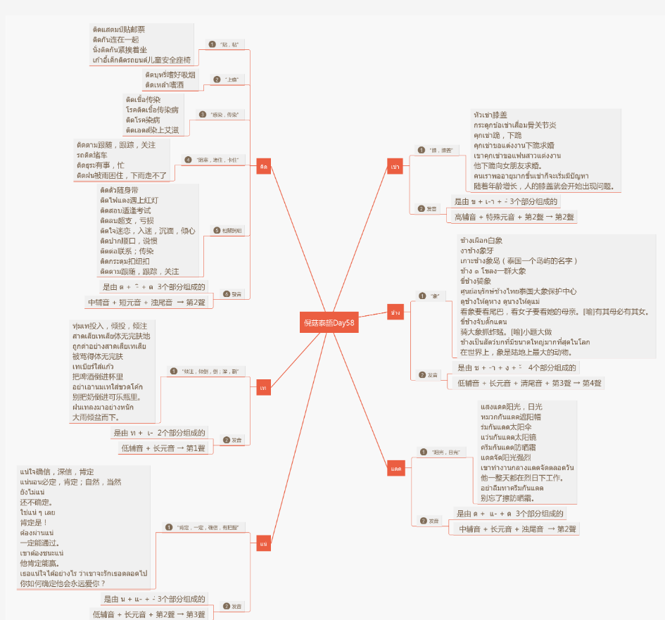 泰语词组必备Day58