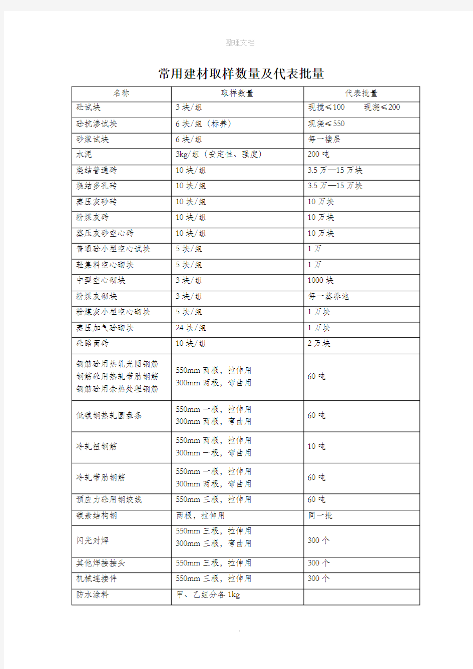 常用建材取样数量及代表批量