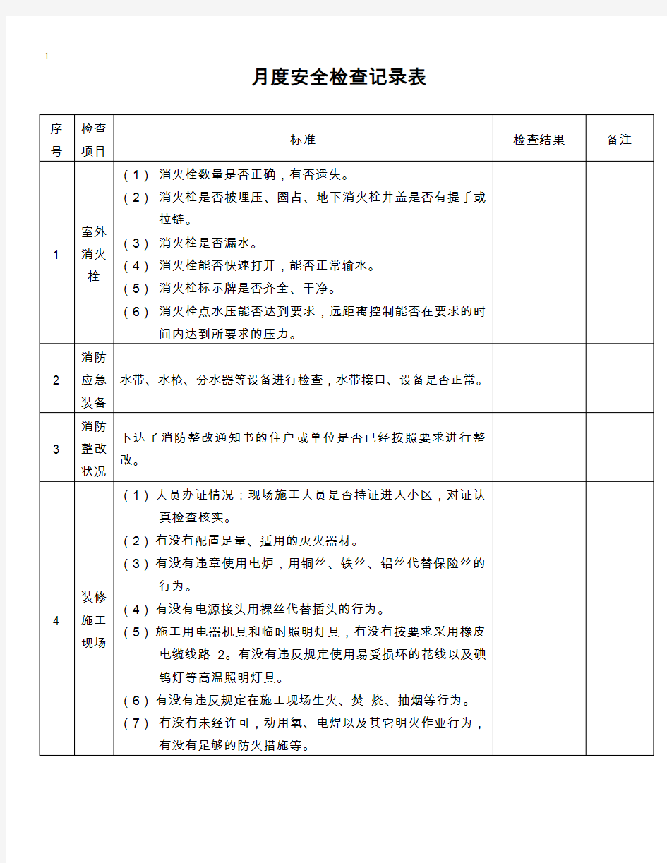 月度安全检查记录表