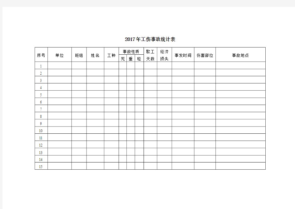 工伤事故统计台帐