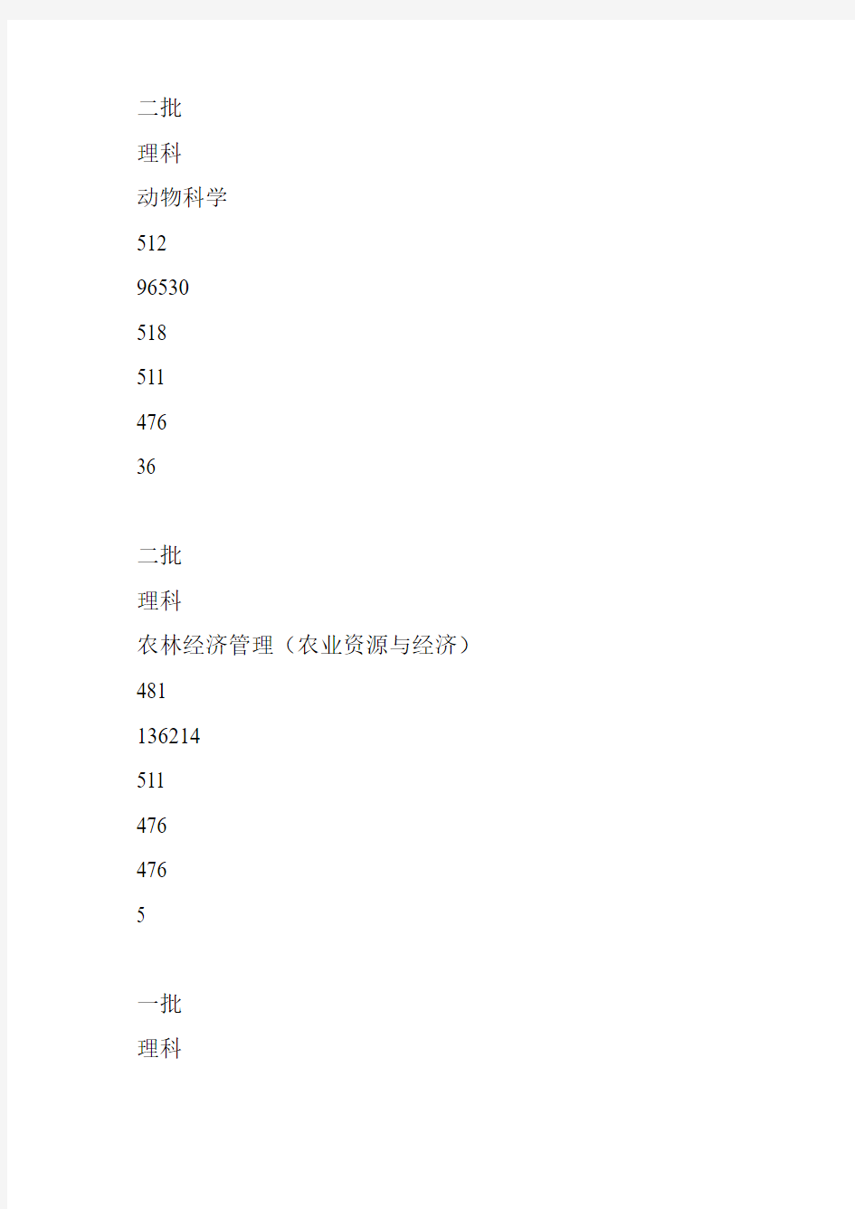 6010河南农业大学2014年在河南各专业录取分数线