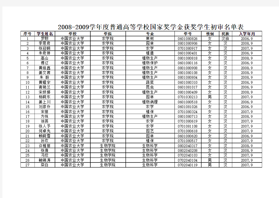 中国农业大学国奖名单教程