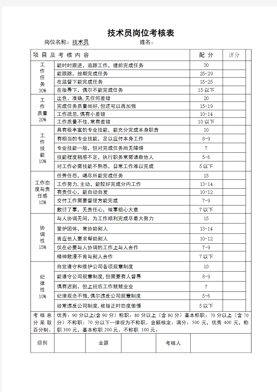 技术员考核表