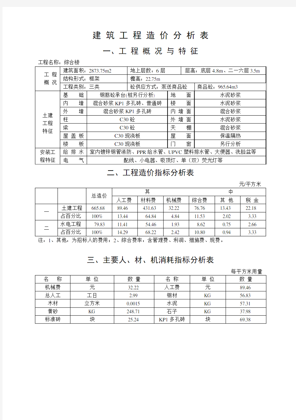 建筑工程造价分析表