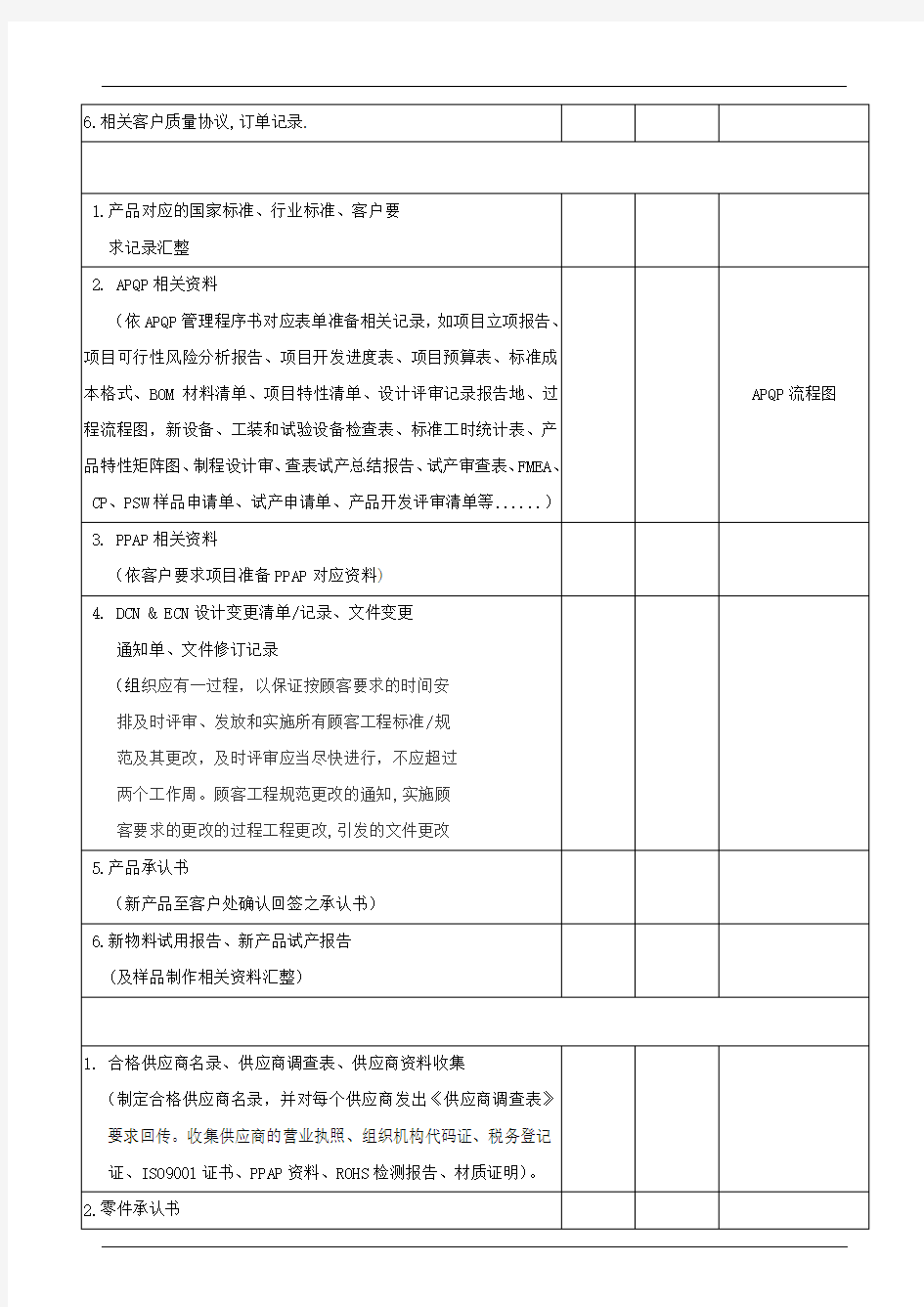 iatf16949-16949审核准备清单