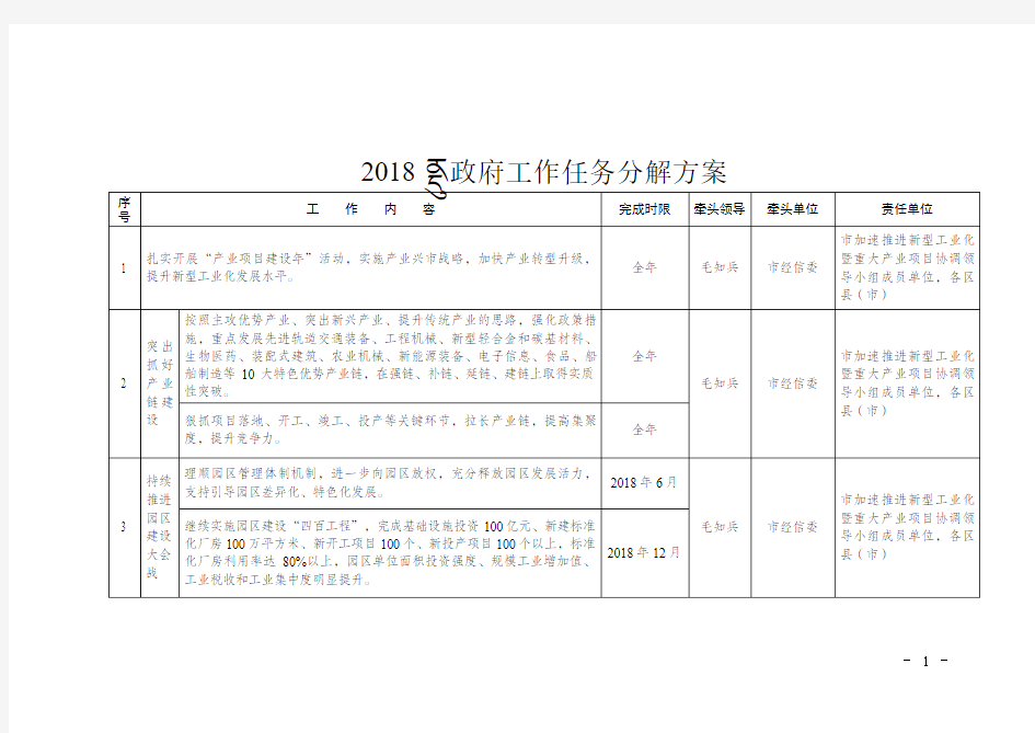 2018年政府工作任务分解方案