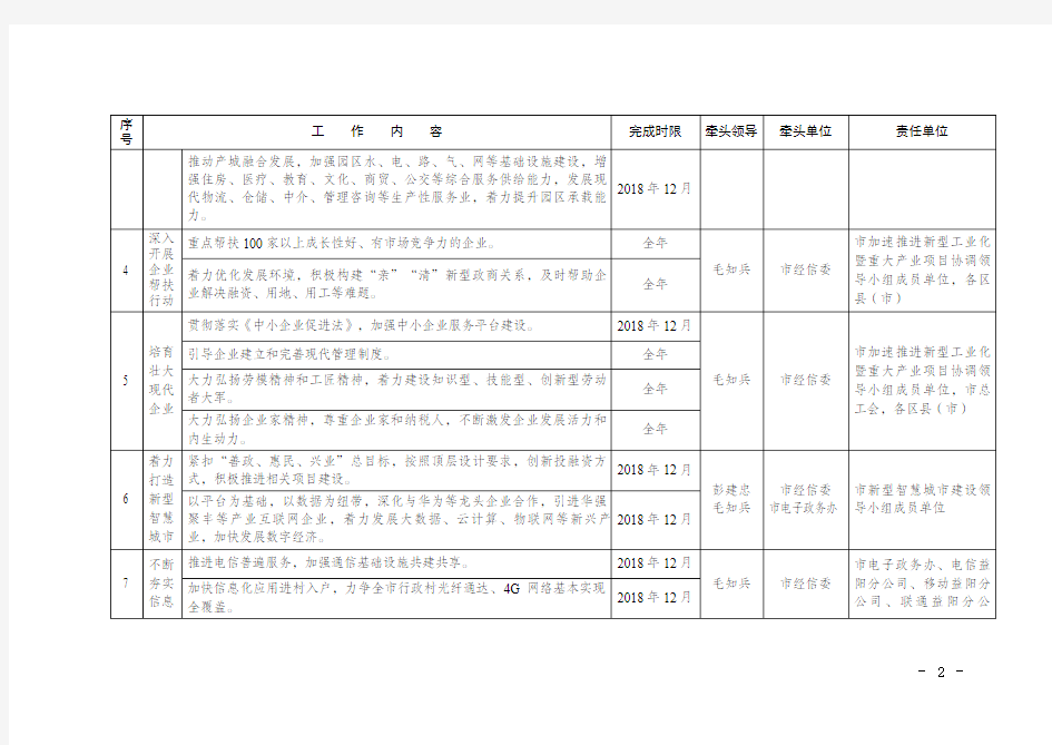 2018年政府工作任务分解方案