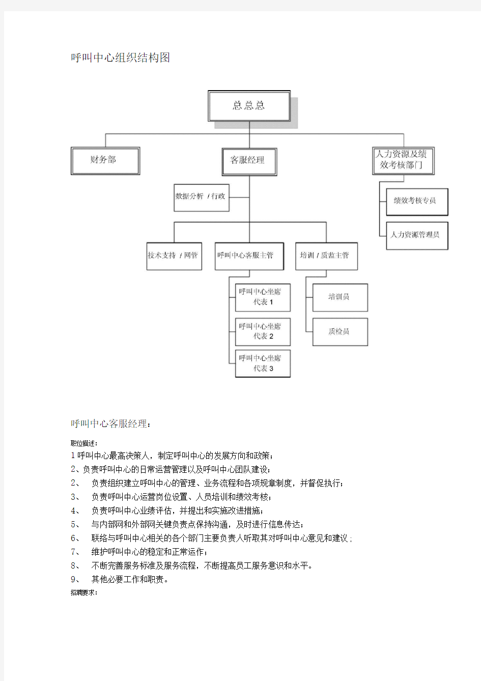 呼叫中心公司组织架构