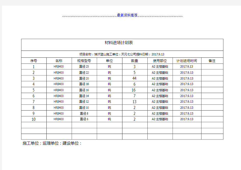 钢筋材料计划表第一次