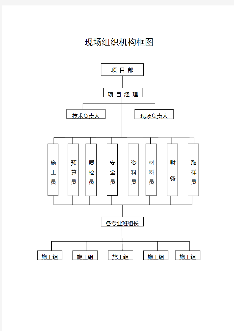 (完整word版)施工现场组织机构框图及说明