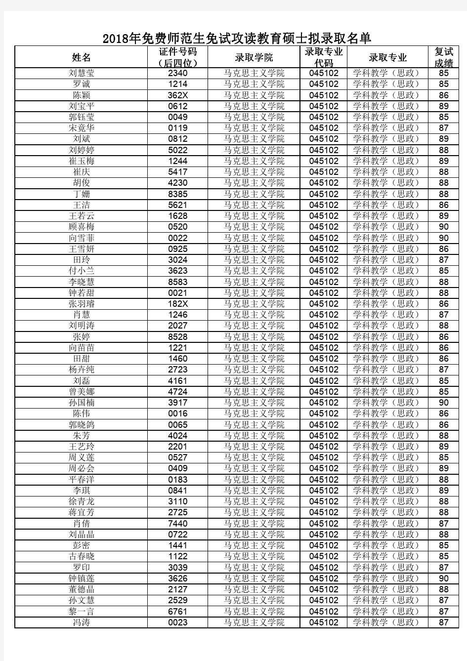 华中师范大学免费师范生.pdf; filename=utf-8''免费师范生(1)