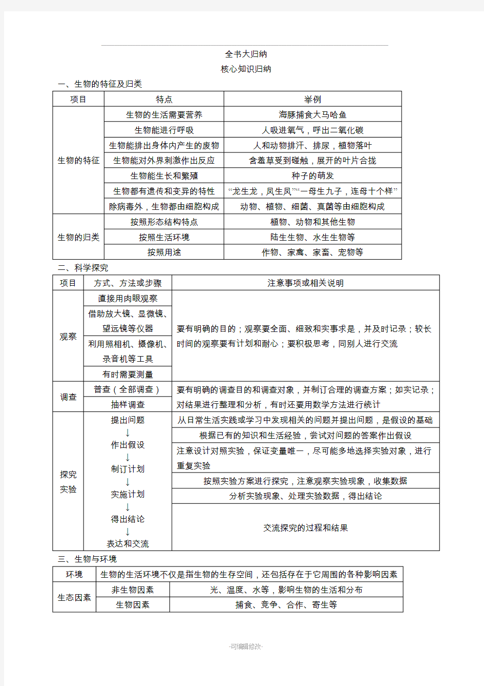 人教版【初中生物】中学教材全解七年级上册