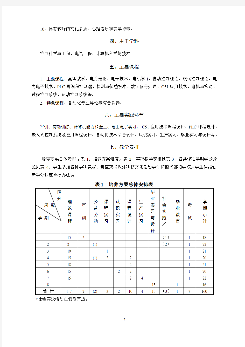 自动化专业人才培养方案