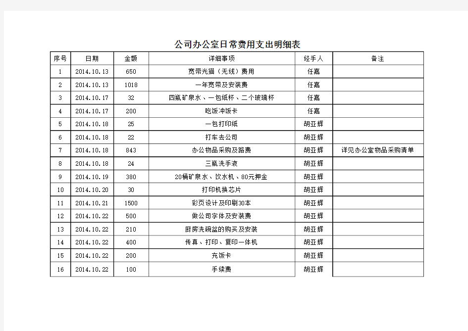 公司办公室日常费用支出明细表