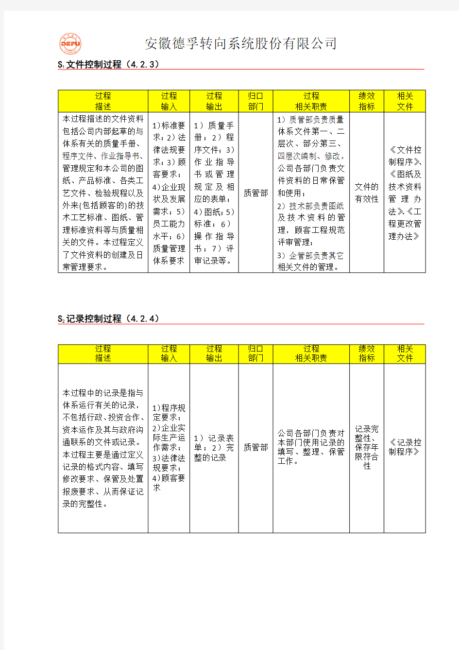 过程输入输出及过程流程图