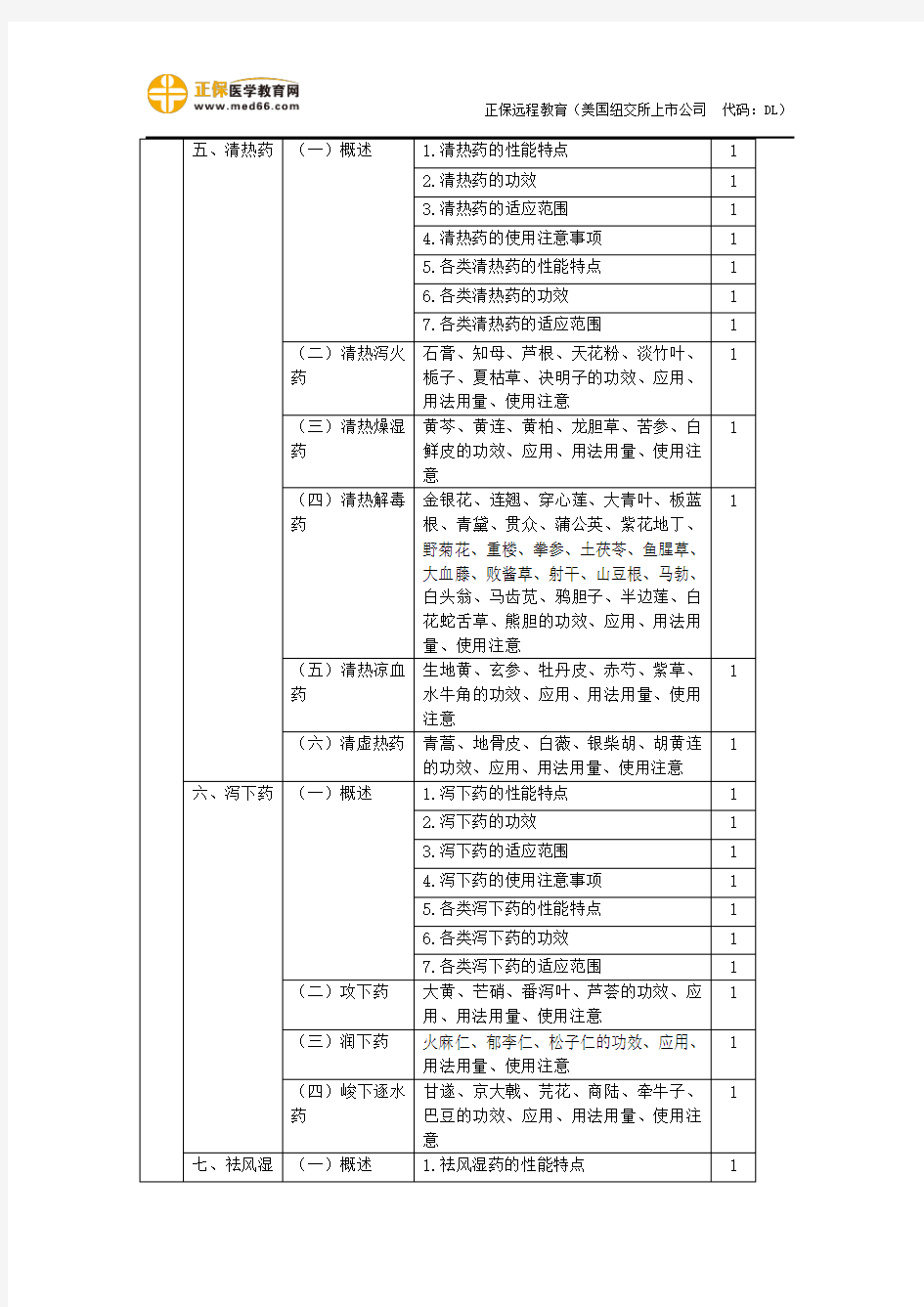 2018初级中药师考试大纲-基础知识