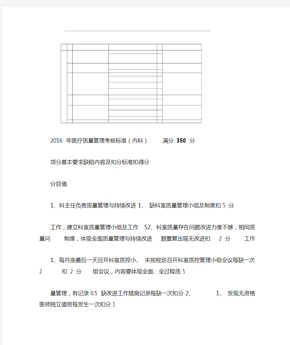 医疗质量管理考核标准